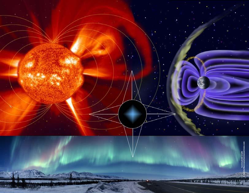 Solar Magnetic Activity Impact on Earth Large coronal eruptions like flares and coronal mass ejections can influence Earth s magnetic field. This may trigger magnetic storms.