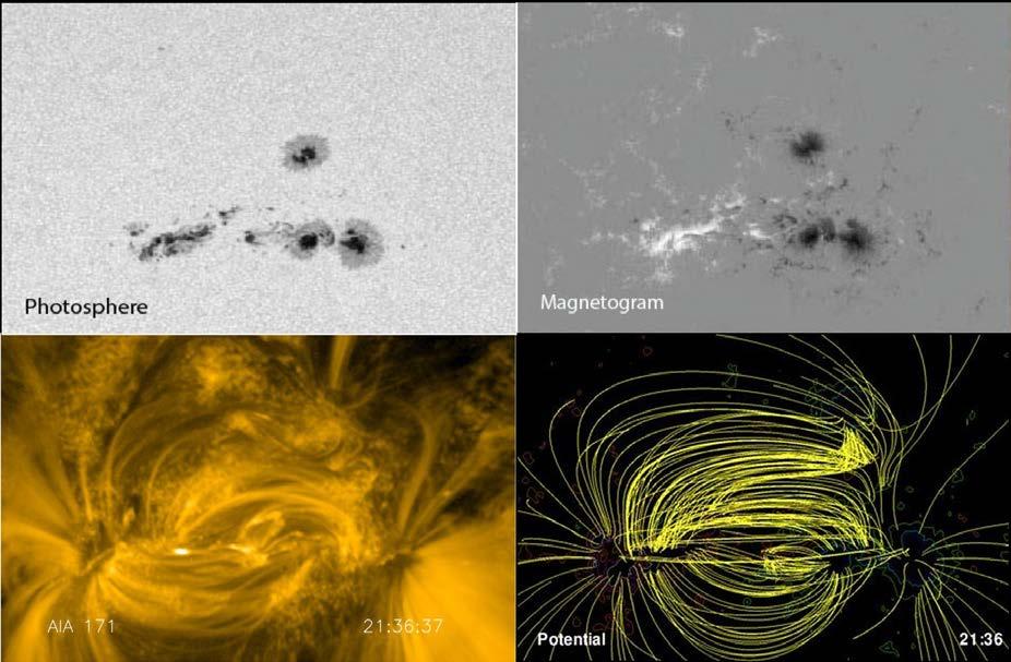 Magnetograms Reliable high accuracy magnetic field measurements are only available in the photosphere (the visible surface of the Sun we are familiar with).