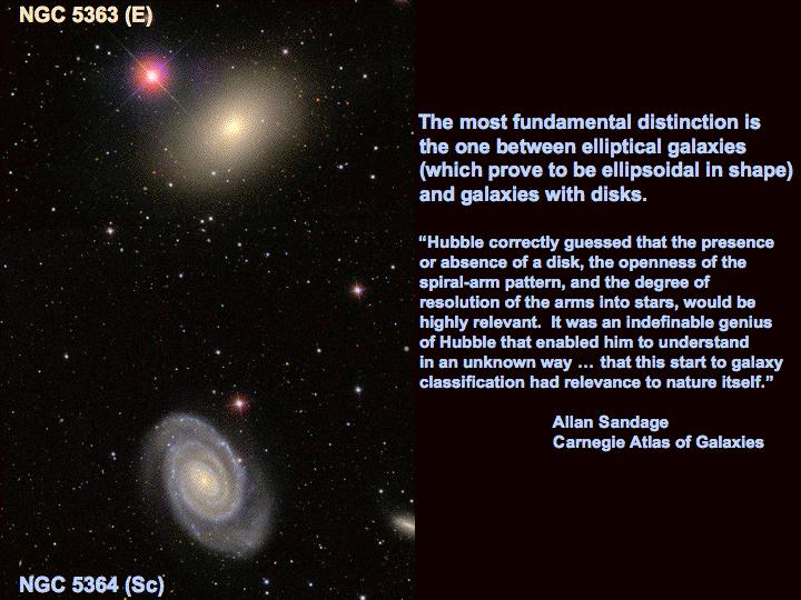 Ellipticals & Spirals Elliptical Galaxies Elliptical Galaxies: are almost featureless