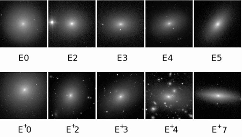 Kormendy 5 6 It might be thought that the internal dynamics of elliptical galaxies