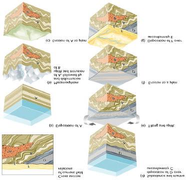 Event Sequence 1. Sedimentation of layers a-k. 2. Intrusion of basaltic sill.