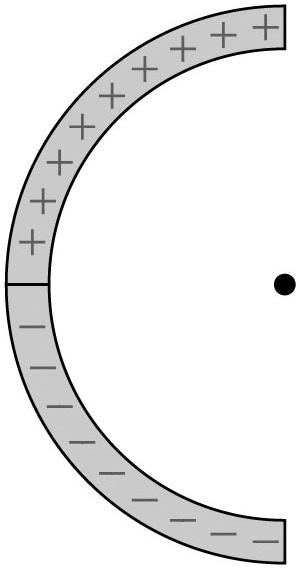 2. (6 points) A thin insulating rod forms a semicircle of radius.