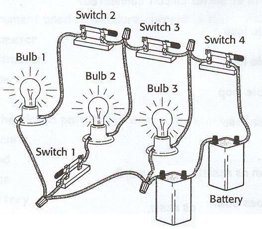 What happens in a series circuit if another battery is added? Every bulb gets brighter What happens in a parallel circuit if another battery is added?