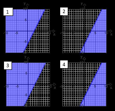 Homework Problem Set 1. Match each inequality with its graph. Explain your reasoning. A. 2xx yy > 6 B. yy 2xx 6 C. 2xx < yy + 6 D. 2xx 6 yy 2.