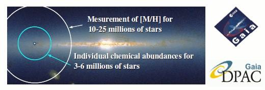 Galactic Archaeology & Gaia The exploration of large spectral datasets for underlying structures and populations within the Galaxy in order to create a chemical and kinematic chart with which to test