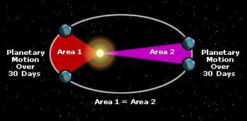 July 6 th Astronomy Club of Asheville July 2018 Sky Events - Earth Reaches Aphelion On July 6 th this year you may notice that you are orbiting on planet Earth slower than usual!