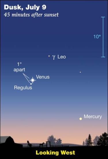 July 2018 Sky Events the Planets Conjunction of Venus and Regulus On the evening of Monday, July 9 th, catch an appealing conjunction of the star Regulus and a much brighter object the planet Venus