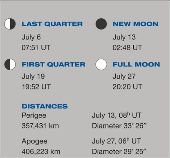 Moon Highlights July 2018 ** ** The