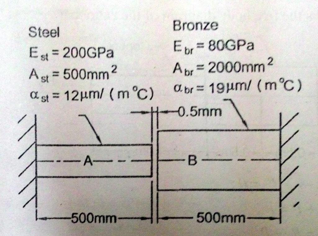 Problem One steel bar A and one bronze bar B are supported by the rigid walls at 0 o C such that