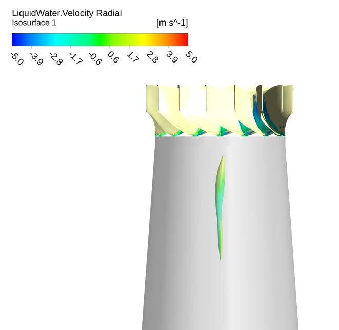 The tangential velocity component Cu in the upper and lower sections has been surveyed by LDV for the operating point OP2. It is compared in Fig.