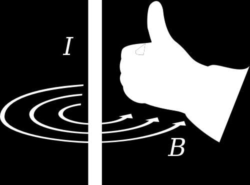 Right Hand Rule for I If your right thumb points in the direction of conventional