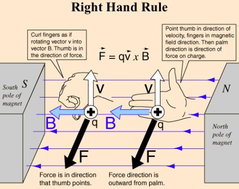 Magnetic Force On Moving Charges Relative motion between the magnetic field and the charge is what counts.