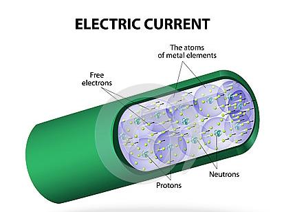 Electrical Resistance - R Conductors support high electric currents because of mobile electrons. Semiconductors have few mobile electrons.