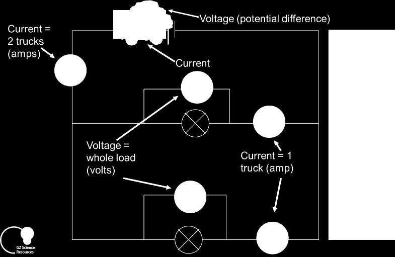 The potential difference is a difference in energy per amount of charge between two different points of a circuit.