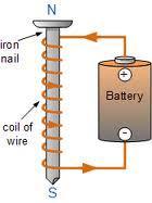 up of a solenoid