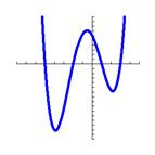 Zeros of Polynomial Function A nifty observation about polynomials: 1. A polynomial of degree n has at most n real zeros 2. A polynomial of degree n has at most n 1 turning points.