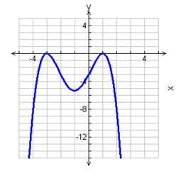 Using the graph to write a polynomial function Example Write the
