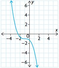 functions: f x = x 7 x y f x = x ) x y f x = x 0 x y f x = x ; x y 3)