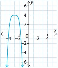 occurring to the parent function: a) f x = 2(x 1) 7 b) g x = [, ) x + 5 ]0