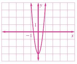 Graph the Polynomial Function 9.
