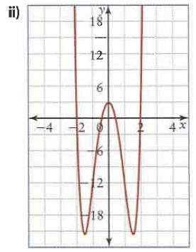 How are these features related to the degree of each function?