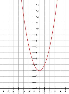 The DOMAIN of a function is the complete set of all possible values of the independent variable (x) o Set of all possible x-vales that will output real y-values The RANGE of a function is the
