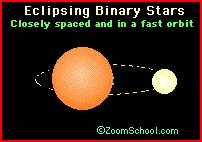 Any object can eclipse another For example there are binary stars called