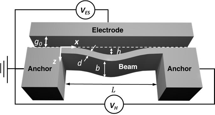 Proceedings 2017, 1, 277 2 of 5 Figure 1. Schematics of an initially curved beam with length L, elevation h, thickness d, width b, electrode gap distance g0, and actuation voltage VES.