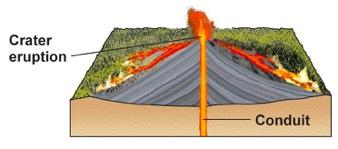 ! Magma may erupt along a linear tear called a fissure.