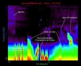 Planetary Lightning : SED, UED, (NED) No Jovian radio lightning (ionospheric absorption [Zarka,