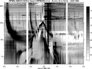 Planetary Lightning : SED, UED, (NED) No Jovian radio lightning (ionospheric absorption [Zarka, 1985] / slow