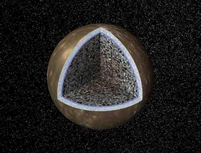 Callisto s core is composed mainly of rock and ice!