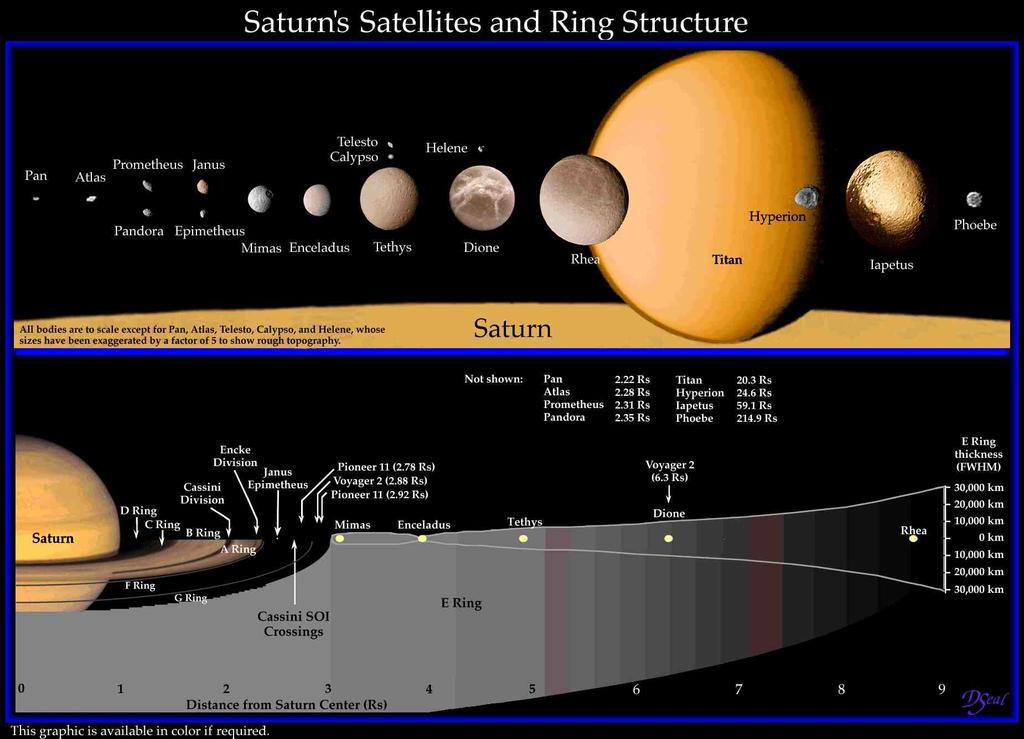 Saturn s largest moon is named Titan Prometheus 57 Saturn s Moon Titan!