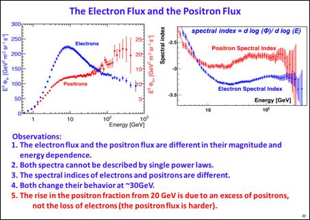 fluxes multiplied by E3 and (right) their spectral indices as a function of E. Precision Measurement of the (e+ + e-) Flux in Primary Cosmic Rays from 0.