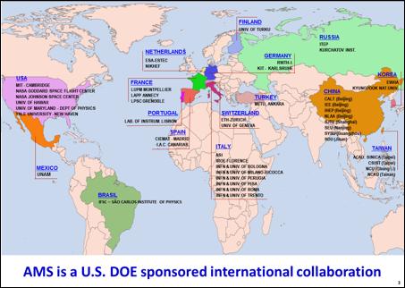 AMS involves an international collaboration of 16 nations sponsored by the U.S. Department of Energy (DOE), see Figure 3.