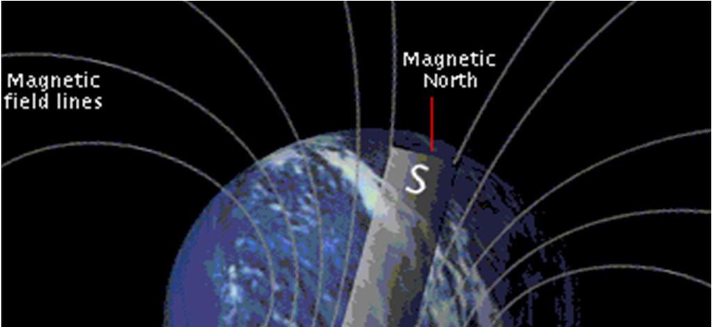 Introduction to Magnetism The Earth is a