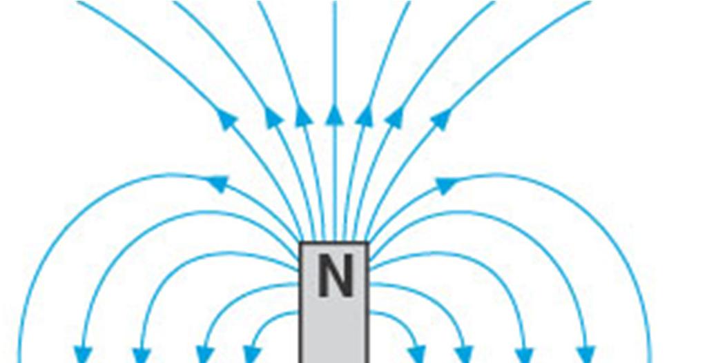 Introduction to Magnetism Magnetic field The strength of the magnetic field is greater where the lines are closer together and weaker where they are farther apart.