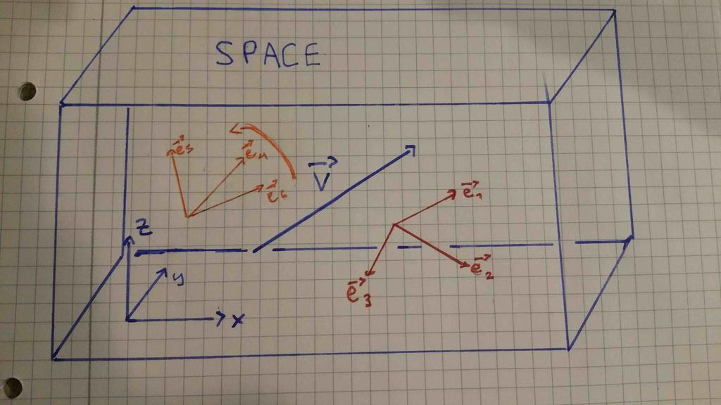 Short Intro to Coorinate Transformation 1 A Vector A vector can basically be seen as an arrow in space pointing in a specific irection with a specific length.