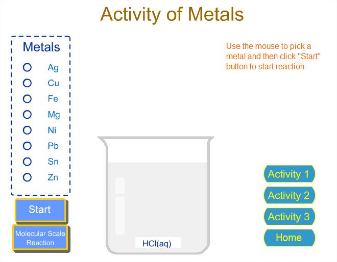 Single replacement reactions involving metals ACTIVITY SERIES OF METALS (Most active) Activity 4 Compare the positions of the Metal