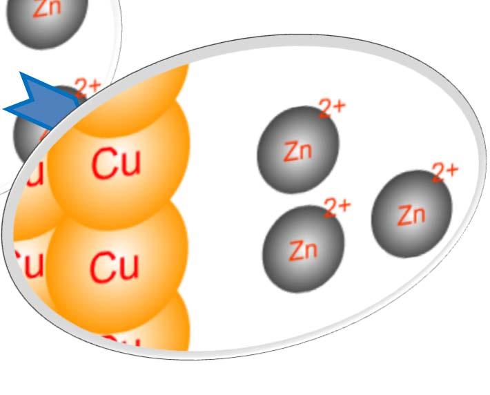 the Zn 2+ solution Balanced chemical reaction: No reaction.
