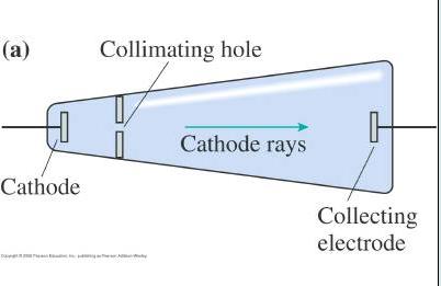 Are Cathode Rays Charged Particles? Enter J.