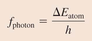 Bohr s Model of Atomic Quantization 5.