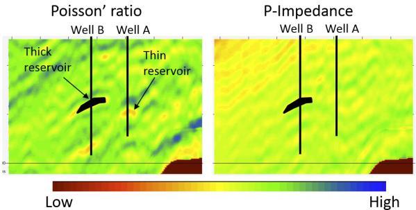 It is important to note that a detailed QC analysis on the seismic inversion and the well-seismic calibration needs to be previously done in order to assure the most reliable result (Alvarez, P.
