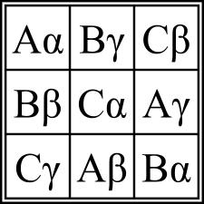 Orthogonal Latin Squares Two n n Latin squares L, L are orthogonal if for every pair of symbols s, s there exists exactly one i, j