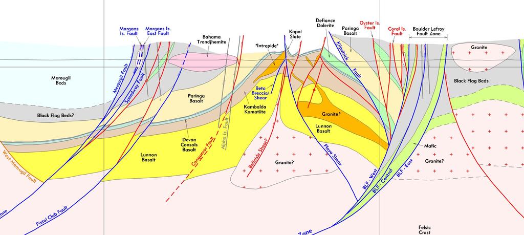 Geological Overview Cross-section section