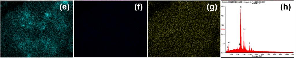 spectrum of MoS2/BiOI/AgI composite.