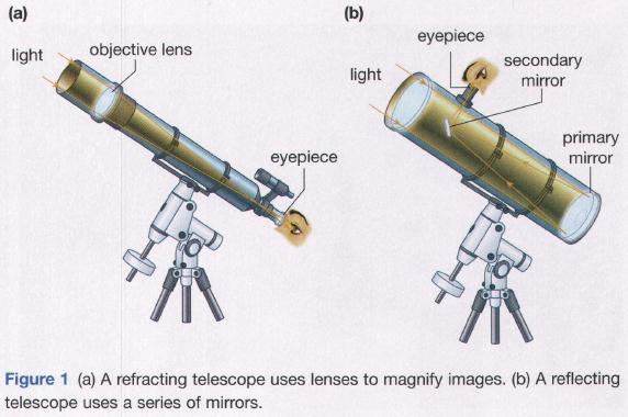 4.2 Detecting Celestial Bodies and the Moon Astronomers cannot conduct experiments on celestial objects, they can only observe them at a distance.