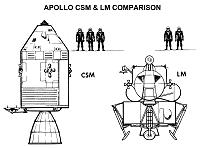 step three:: project Apollo Project Apollo's goals went beyond landing Americans on the Moon and returning them safely to Earth: To establish the technology to meet other national interests in space.