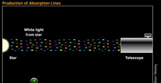 Absorption Spectra and Emission