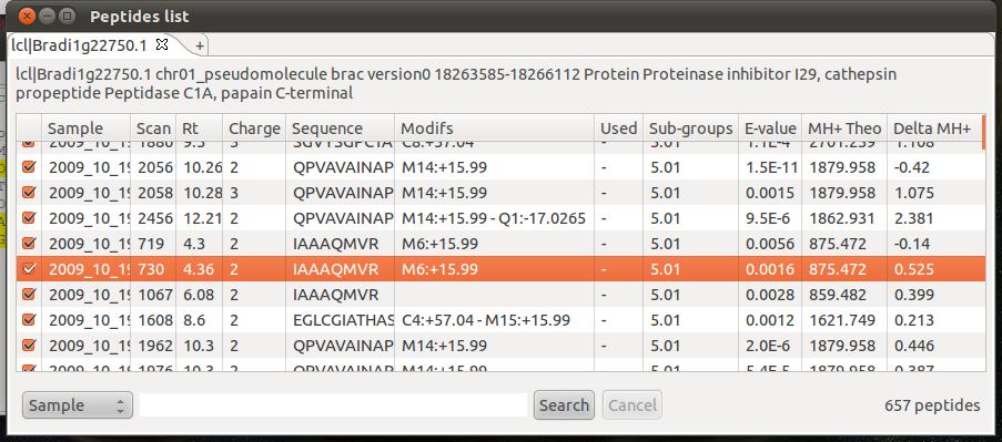 4.5 Peptides Details 5 SAVE AND LOAD X!TANDEMPIPELINEPROJECT Filter the peptide by different options; Click on a peptide to view the corresponding MS/MS spectra (see 4.